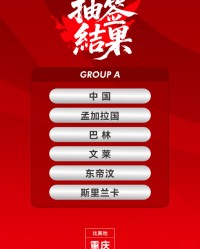 U17亚洲杯预选赛抽签：中国U17与孟加拉国、巴林等队同组