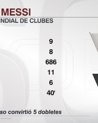 C7娱乐官网-强！38岁梅西世俱杯后9场11球6助，平均每40分钟造1球